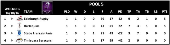 Challenge Cup Round 1 Pool 5